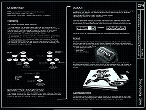 Illustration of UI rendering process and layout calculation pipeline
