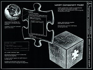Diagram showing WebAssembly component model architecture with puzzle piece metaphor